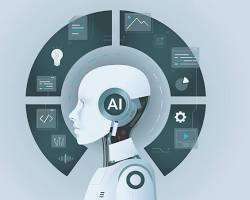 Yapay Zeka (AI) İş Süreçlerinizi Nasıl Optimize Edebilir?